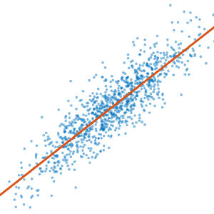 C2_8_9_plot_scatter