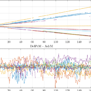 T1_E_ProcessGnssMeasScript_h6_PlotAdr